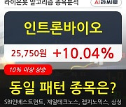 인트론바이오, 상승흐름 전일대비 +10.04%.. 최근 주가 반등 흐름