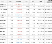 가상화폐 비트코인 345,000원 상승한 58,500,000원에 거래