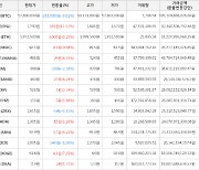 가상화폐 엔진코인 1,790원(+11.53%) 거래중