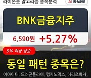 BNK금융지주, 상승출발 후 현재 +5.27%.. 외국인 기관 동시 순매수 중
