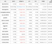 가상화폐 비트코인 -308,000원 하락한 57,847,000원에 거래