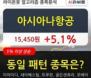 아시아나항공, 상승흐름 전일대비 +5.1%.. 외국인 12,000주 순매수 중