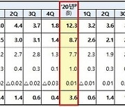 작년 은행 당기순이익 11.5%↓..코로나 영향 충당금 확대