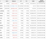 가상화폐 엔진코인 1,860원(+15.89%) 거래중