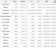 가상화폐 픽셀 35.5원 상승한 77.2원에 거래