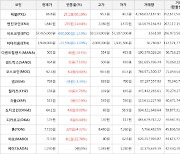 가상화폐 픽셀 상승세.. 전일대비 +60.19%