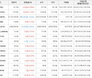 가상화폐 픽셀 61.5원(+47.48%) 거래중