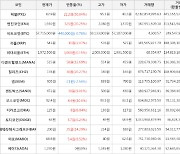 가상화폐 픽셀 상승세.. 전일대비 +50.84%