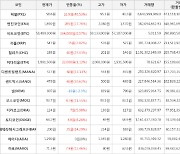 가상화폐 픽셀 58.6원(+40.53%) 거래중