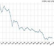 수젠텍 Inndix GmbH과 27억원 계약체결