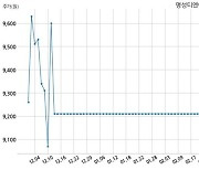 명성티엔에스 불성실공시법인 지정