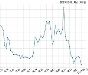 [코스닥]삼영이엔씨 경영권 분쟁 소송