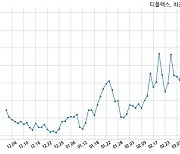 티플랙스 주당 25원 현금 배당 결정