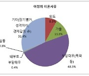 "94세 남편, 딸과 동갑인 여자와 외도"..90대 부인의 이혼사유