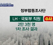 정부, 2013년 박근혜정부 거래부터 조사.."합동특수본' 설치