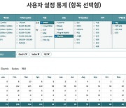 韓수입차협회, 웹사이트서 사용자 맞춤식 통계자료 제공