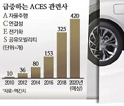 "차 앱으로 사고 배터리 빌려쓰세요"..전기차 구매 '지각변동'