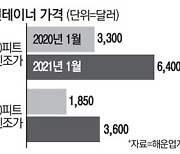 中독점했던 컨테이너, 국내서 만든다