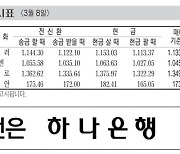 [표] 외국환율고시표 (3월 8일)