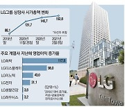 LG, 쪼개졌는데 몸집 더 커졌다..시총 16% 쑥