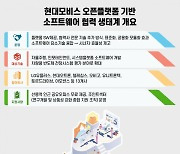 현대모비스, 전례없는 '세자리' R&D 채용..배경은?