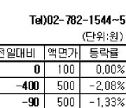 [장외주식] 에스케이바이오사이언스 조정