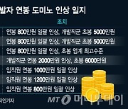 적자기업마저 "1200만원 더"..IT업계 연봉인상 '광풍'