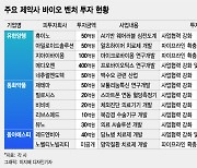 바이오→AI·디지털헬스케어로..제약사, 전략적 투자 전선 넓힌다