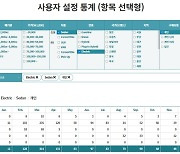 한국수입차협회 "홈페이지서 맞춤형 통계 추출 가능합니다"