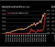 비트코인·블록체인이 디지털 시대 연금술사?[금융 플러스-사이버자산 미래는..]