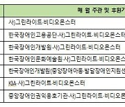 쉽고 빠르게 누구나 참여할 수 있는 영상공모전 'V-Change' 개최