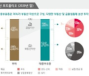 지난 해 주식으로 돈 번 부자들, 올해도 주식 '선호'