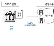 신한은행, CBDC 발행 대비 디지털화폐 플랫폼 구축