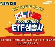 삼성자산운용, KODEX 기술주 ETF 삼총사 이벤트 실시