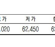 [표]KRX 금 시세(3월 8일)