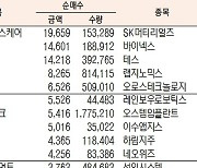 [표]코스닥 기관·외국인·개인 순매수·도 상위종목(3월 8일)