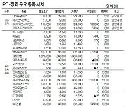 [표]IPO장외 주요 종목 시세(3월 8일)