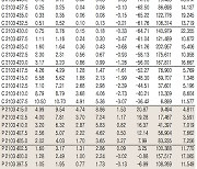 [표]코스피200지수 옵션 시세(3월 8일)