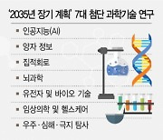 신소재서 로봇까지..中 '기술자립' 승부