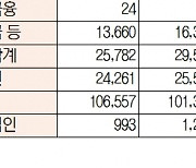 [표]유가증권 코스닥 투자주체별 매매동향(3월 8일-최종치)