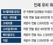 "全직원에 800만원 쏜다" IT인력 급여인상 릴레이 합류한 SKT