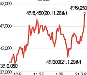 금리 상승세 타고 KB금융 6% 올라 '신고가'