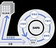 [게시판] 방사청, 방산업체 현안 논의 '다파로'(DAPA-LO) 실시