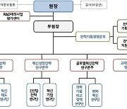 과기정책연, 연구조직 개편.."다부처 협력 지원 강화"