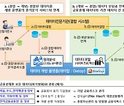 금결원, 데이터전문기관 지정..11일부터 서비스 시작