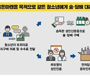 청소년에 돈 받고 술·담배 대리구매 '댈구' 무더기 적발