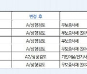 한신평, SK케미칼·디스커버리·바이오사이언스 상향검토 워치리스트 올려