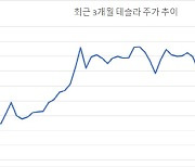 한달새 33.7% 빠진 테슬라..ELS·펀드도 불안