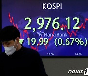 코스피 2,970선 마감