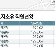 3기 신도시 주변 '투기 노른자' 아파트 거래도 샅샅이 조사